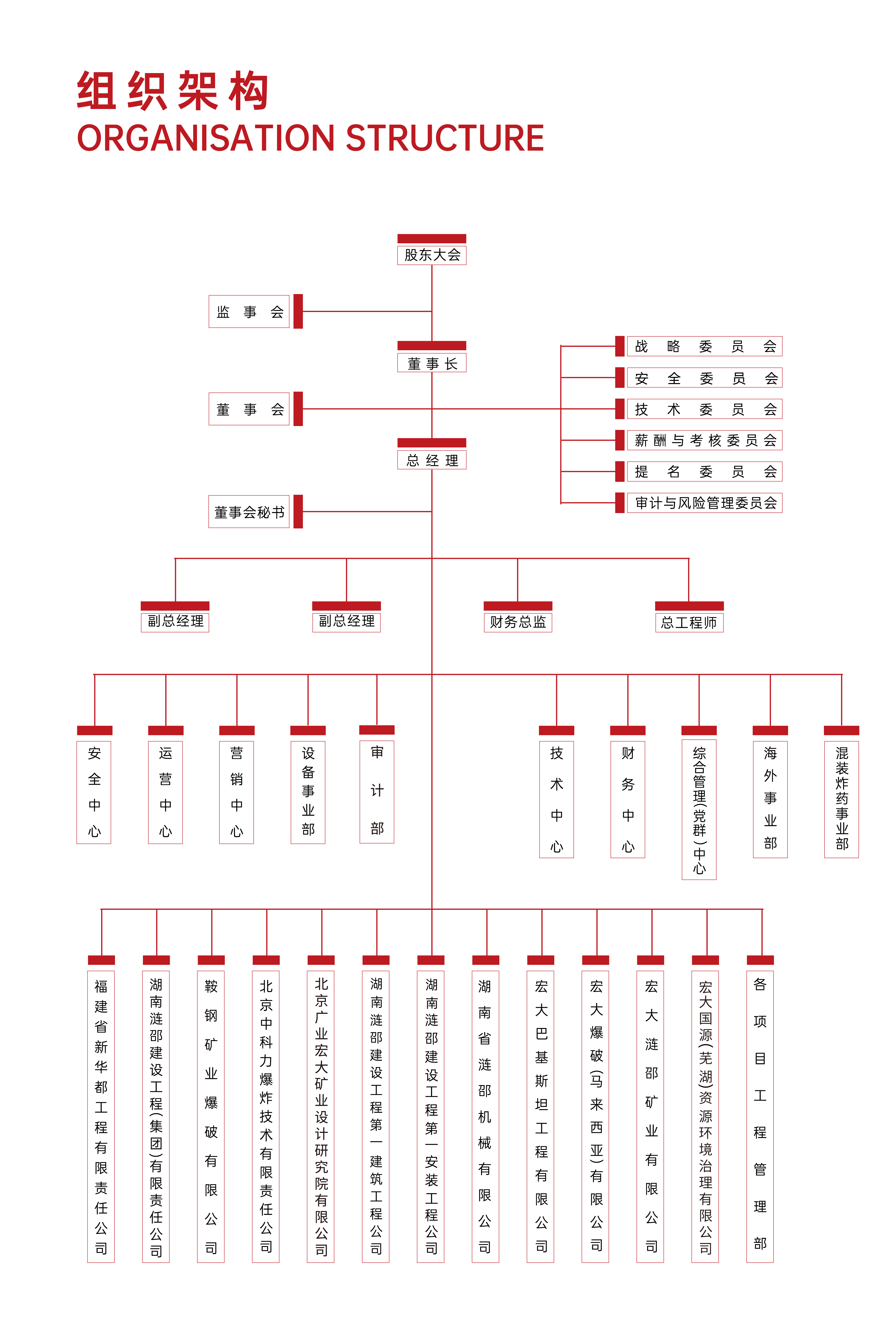 工程集团组织架构图.jpg